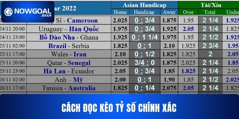 keo ty so chinh xac nowgoal cach doc thuong ap dung Cách đọc kèo tỷ số chính xác NOWGOAL thường áp dụng